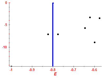 Strength function log